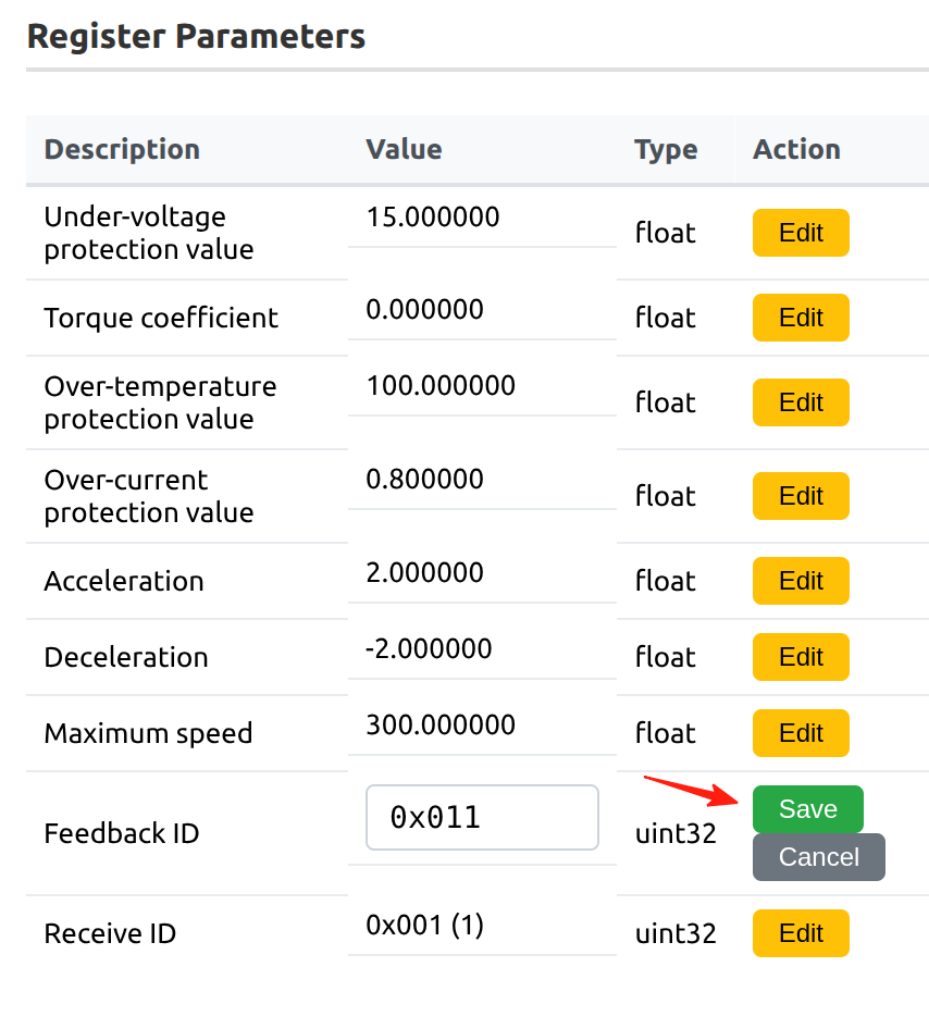Register Parameters – Description, Value, Type, Action; Edit with Save/Cancel for RW registers